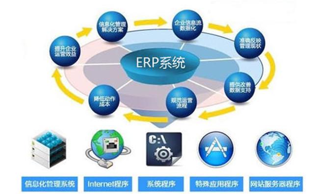 西藏erp軟件電話提供開發-邯鄲之窗