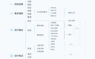 實踐提煉 面對大型b端項目,產品設計該如何展開