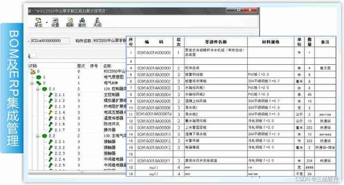 pdm與erp系統之間共享的信息包括哪些內容