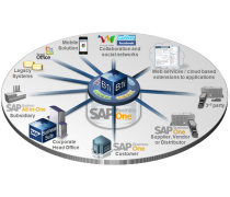 企業管理系統辦公軟件OA倉庫管理ERP系統APP開發