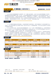 華鑫證券 新股詢(xún)價(jià)報(bào)告 匯得科技 603192 180718 公司簡(jiǎn)介公司主營(yíng)業(yè)務(wù)為聚氨酯樹(shù)脂產(chǎn)品的研發(fā) 生產(chǎn) 新股研究 研究報(bào)告 研報(bào) 慧博投研資訊 慧博資訊 邁博匯金